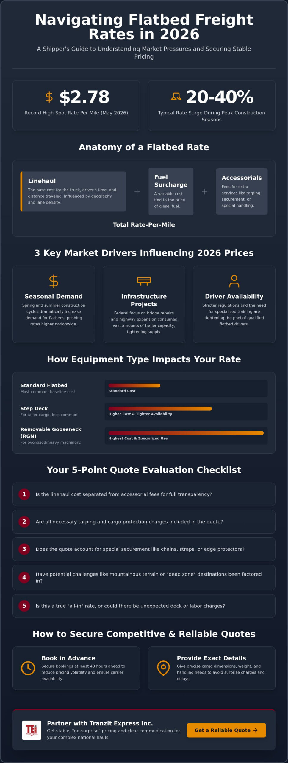 Flatbed Freight Rates in 2026: A Comprehensive Shipper’s Evaluation Checklist