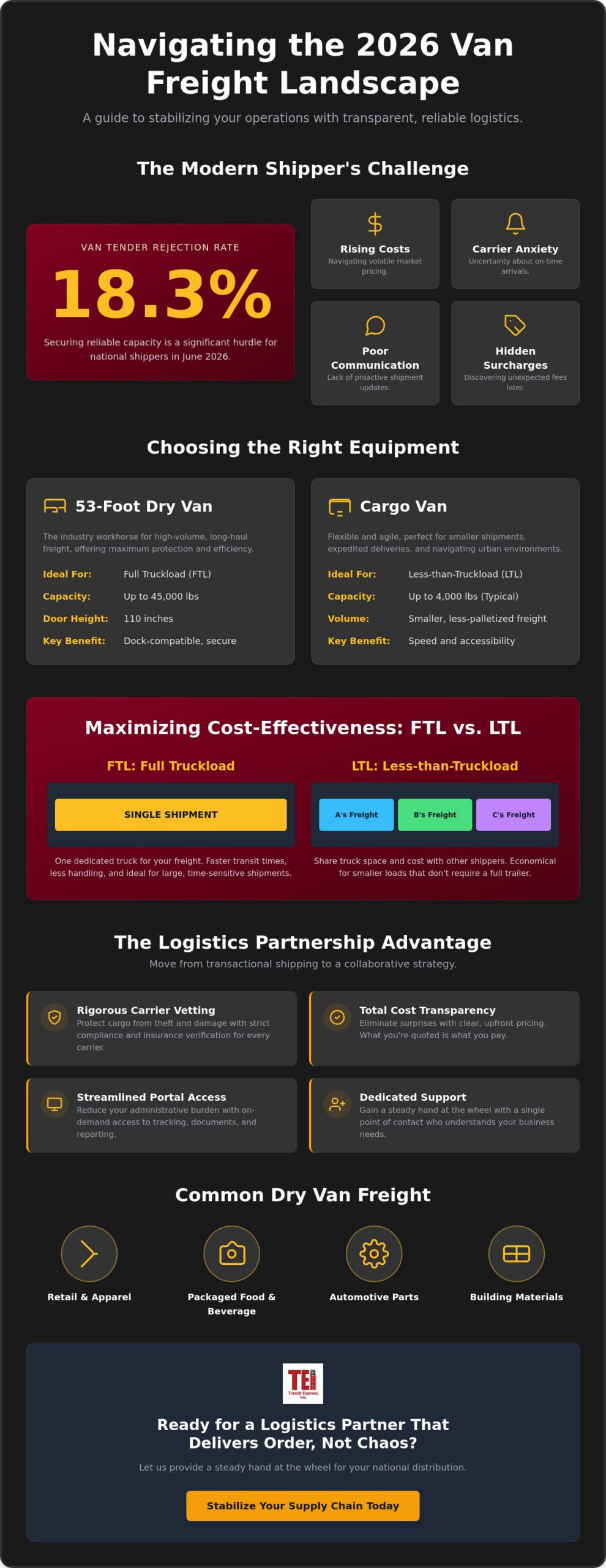 The Complete Guide to Van Freight Services: Reliable Solutions for National Logistics