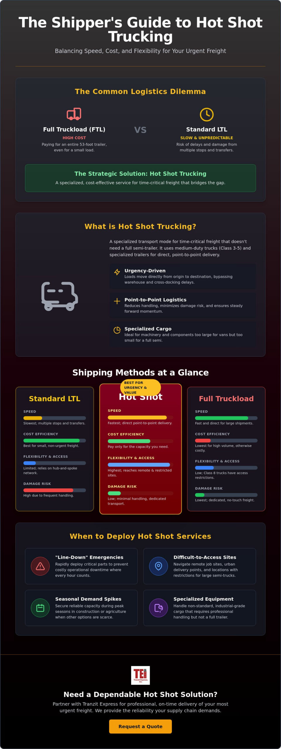 Hot Shot Trucking: A Strategic Guide to Fast and Specialized Freight