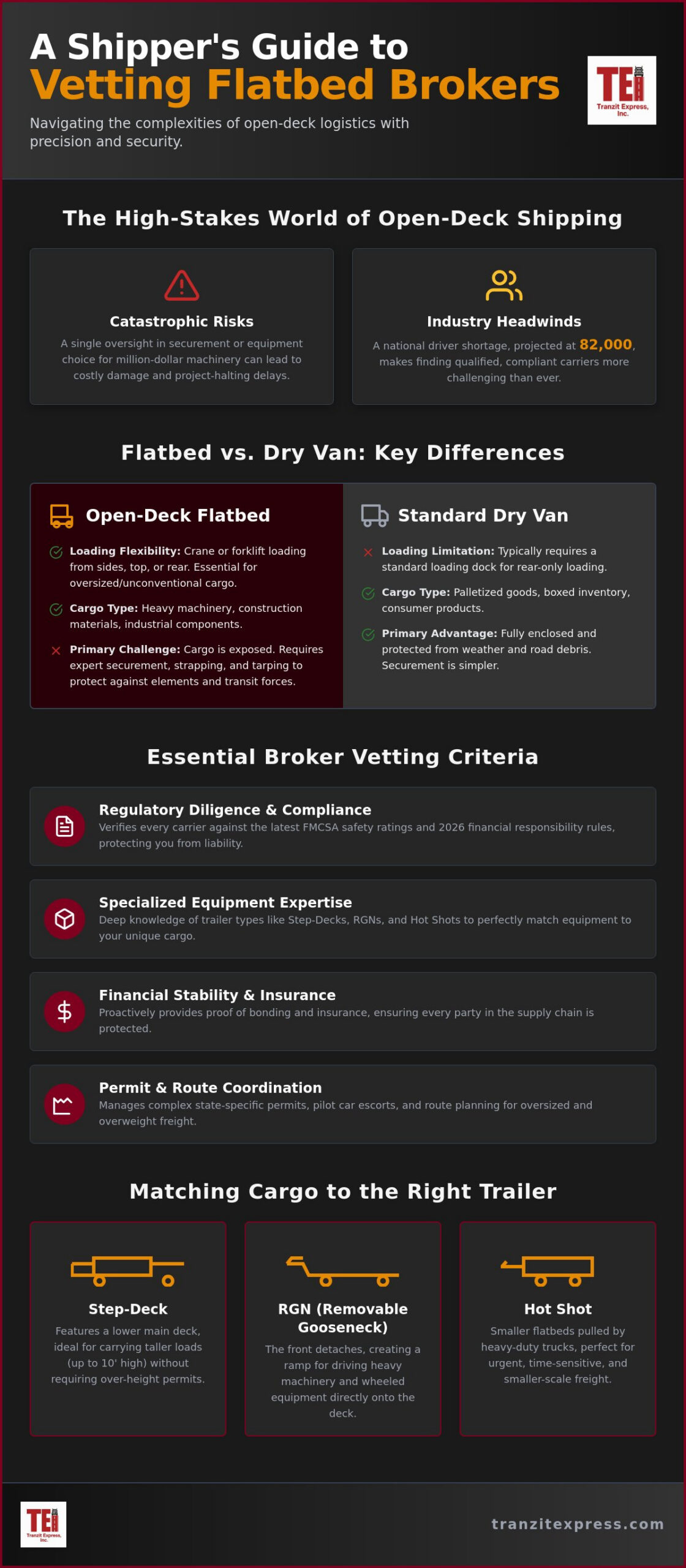 Choosing the Right Flatbed Shipping Broker: A 2026 Buyer’s Guide