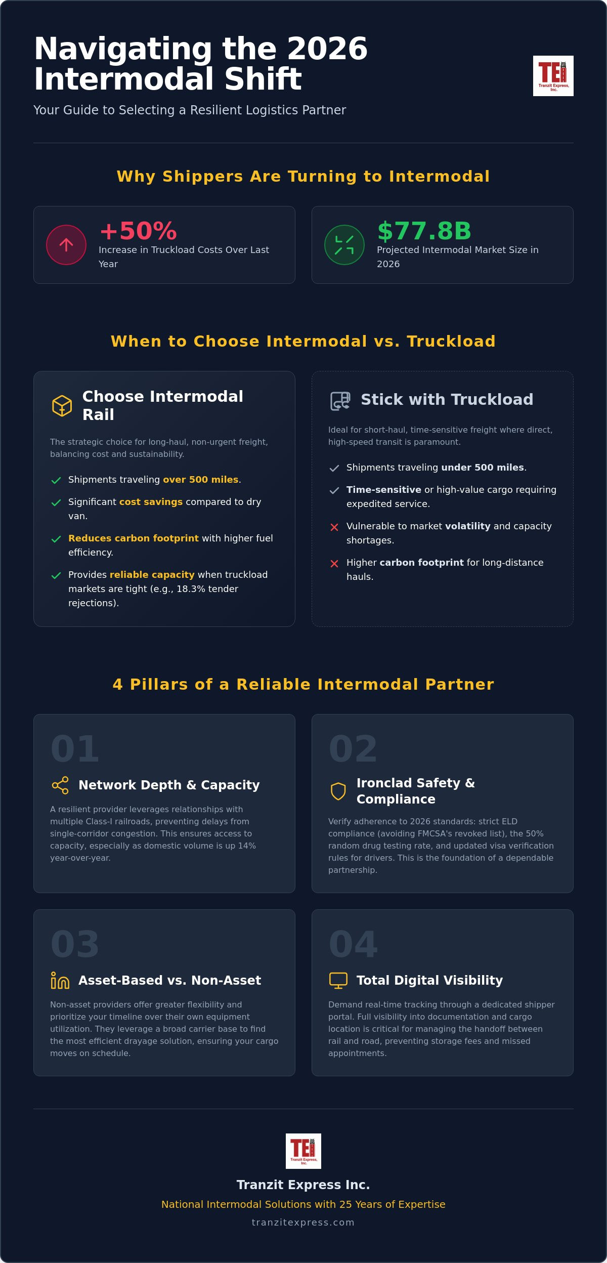 Choosing the Right Intermodal Trucking Companies: A Buyer’s Guide for 2026