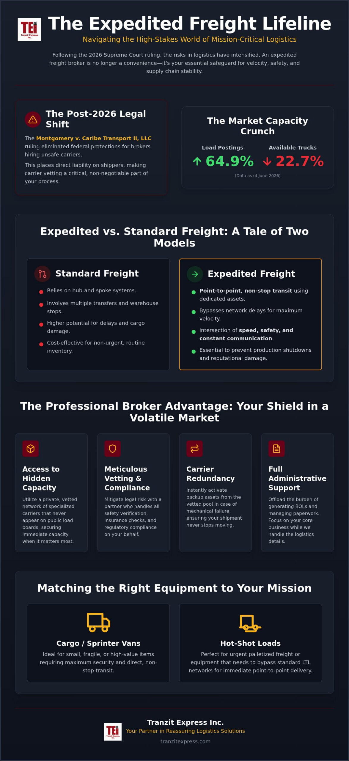 Expedited Freight Broker: A Strategic Resource for Time-Critical Logistics in 2026