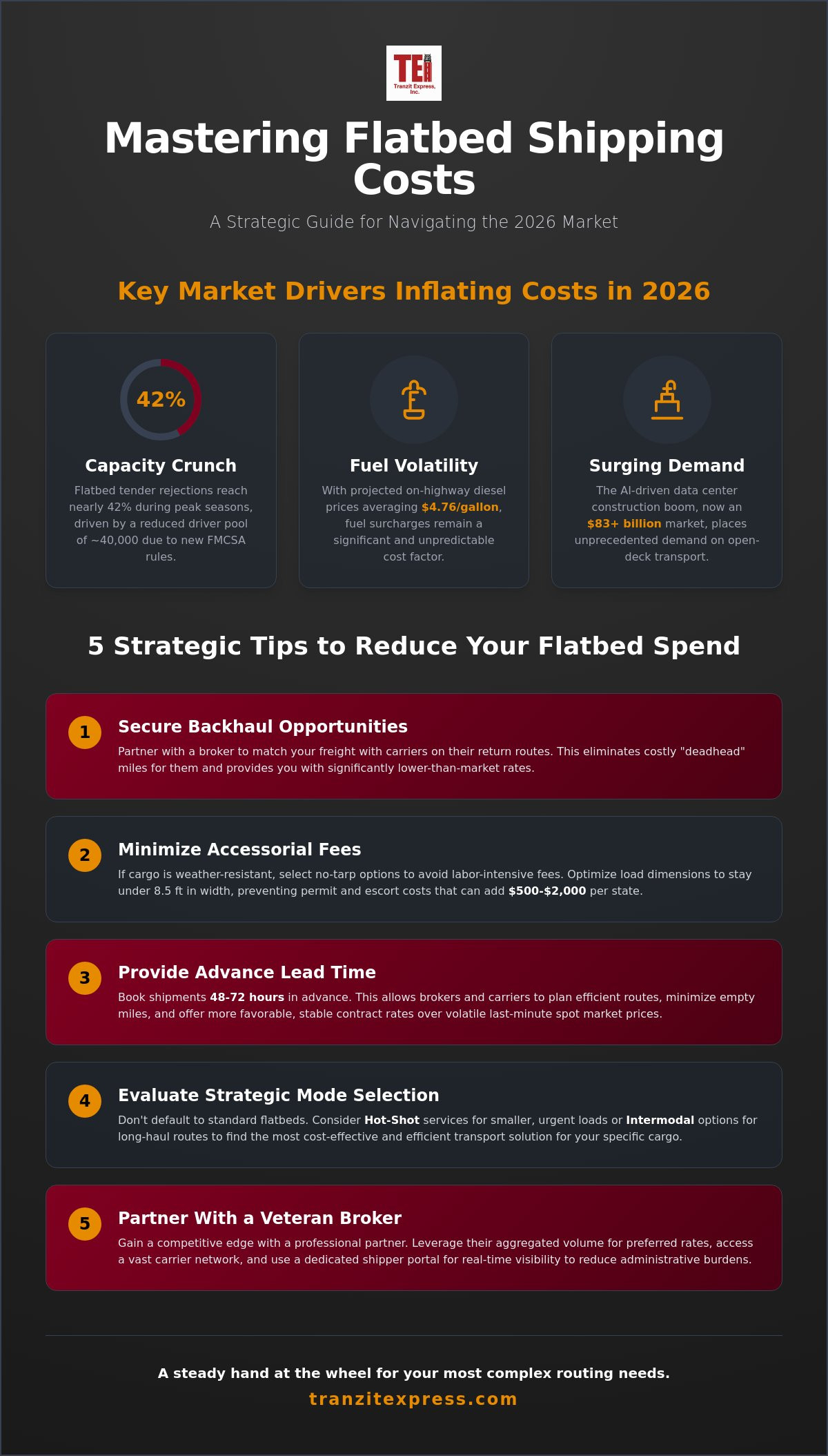 Flatbed Shipping Cost Saving Tips: A 2026 Strategic Logistics Checklist