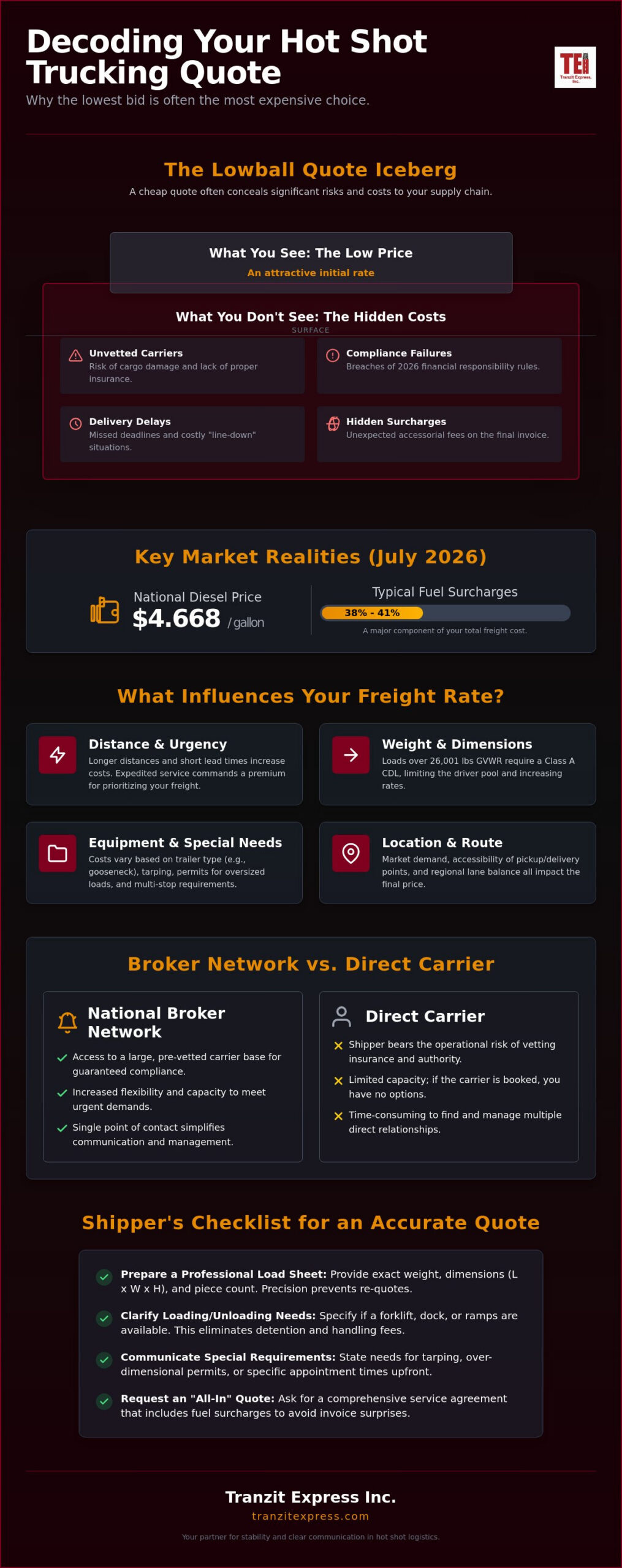 How to Evaluate and Compare Hot Shot Trucking Quotes in 2026