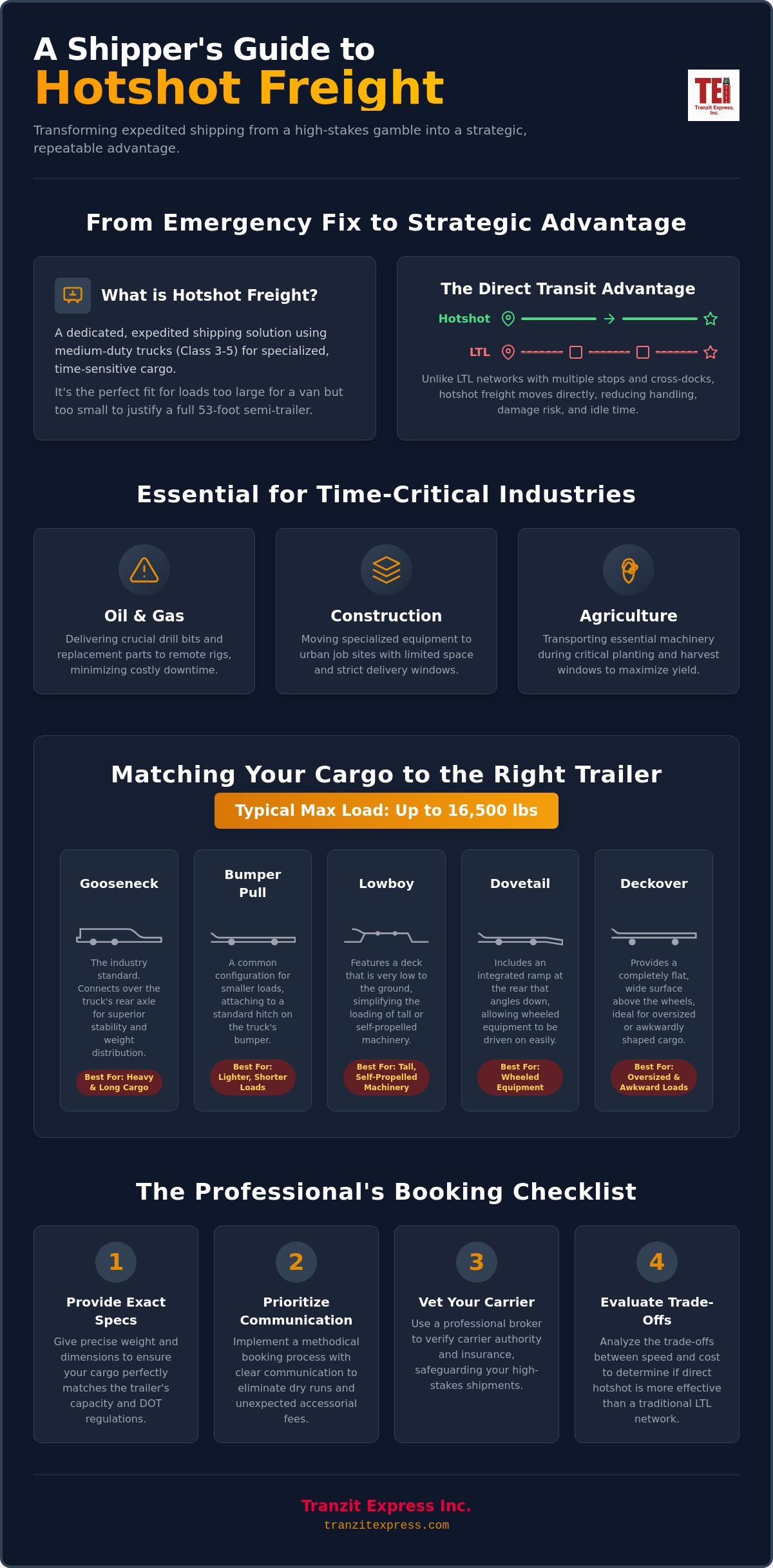 How to Manage Hotshot Freight: A Shipper’s Strategic Guide for 2026