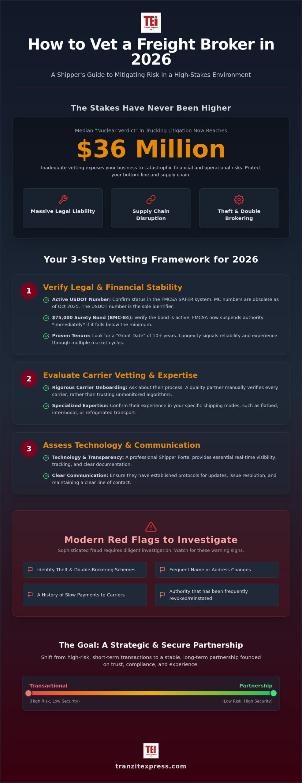 How to Vet a Freight Broker: A Professional Shipper’s Guide for 2026