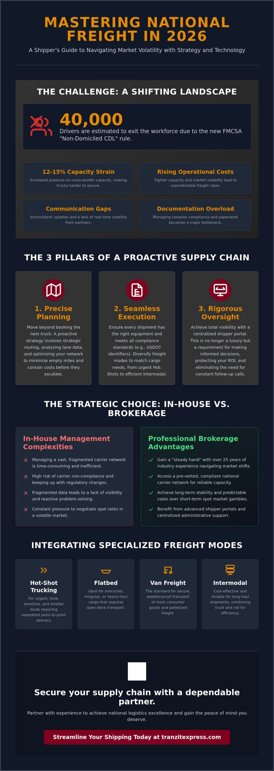 Logistics Management for Shippers: A Comprehensive Resource for 2026