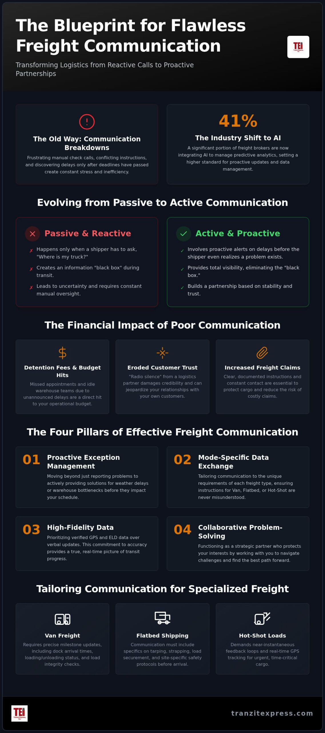 Mastering Freight Broker Communication: Best Practices for Shippers in 2026