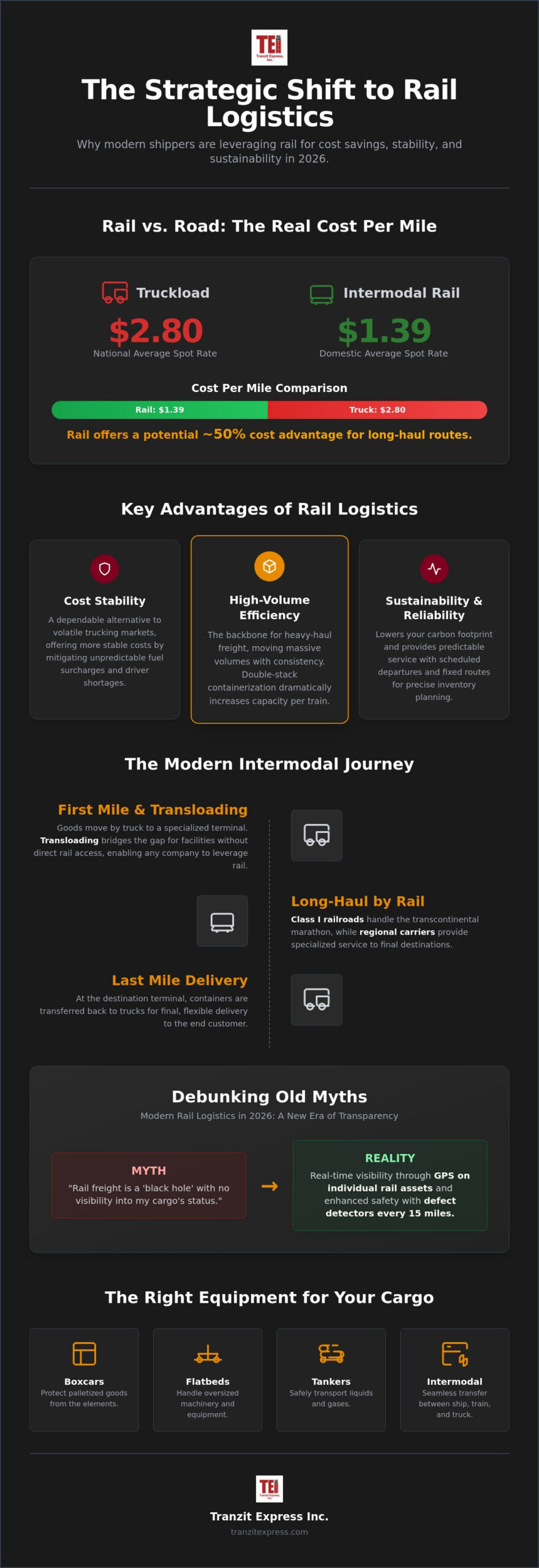 The Essential Guide to Rail Logistics: Streamlining Your National Supply Chain in 2026