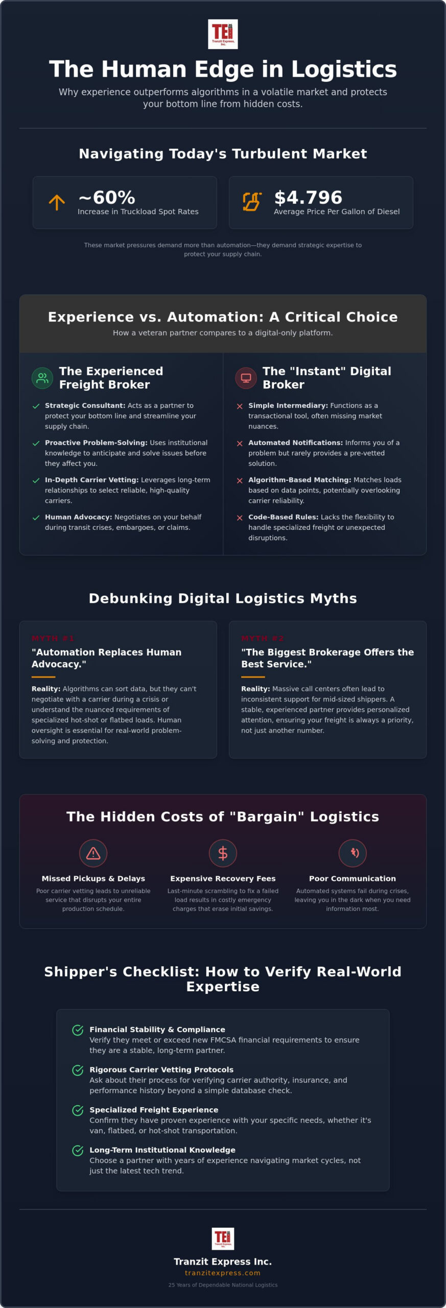 The Myth of the "Instant" Logistics Expert: Why an Experienced Freight Broker Still Matters in 2026