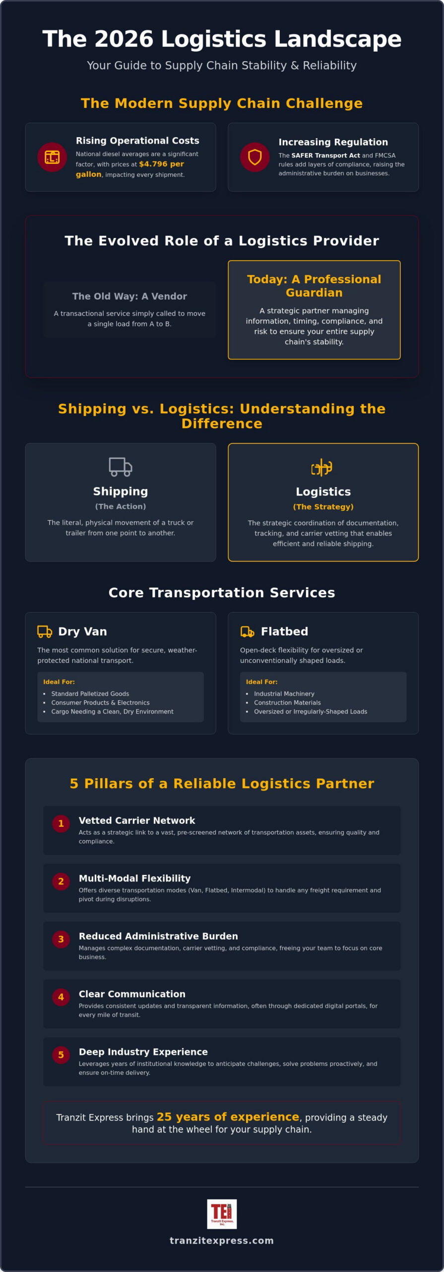 What Is a Logistics Provider? A Comprehensive Guide for Shippers in 2026