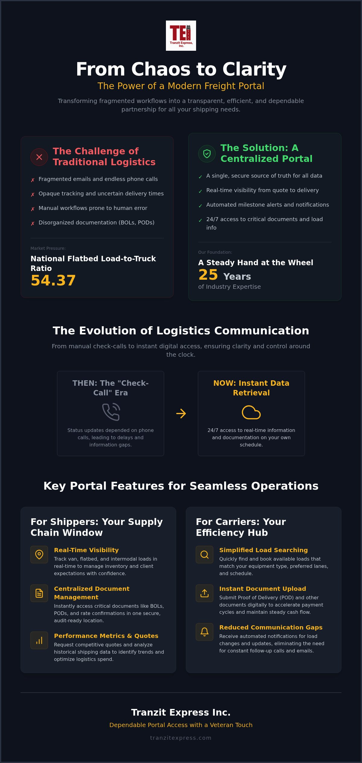 Freight Broker Portal Access: Streamlining National Logistics in 2026