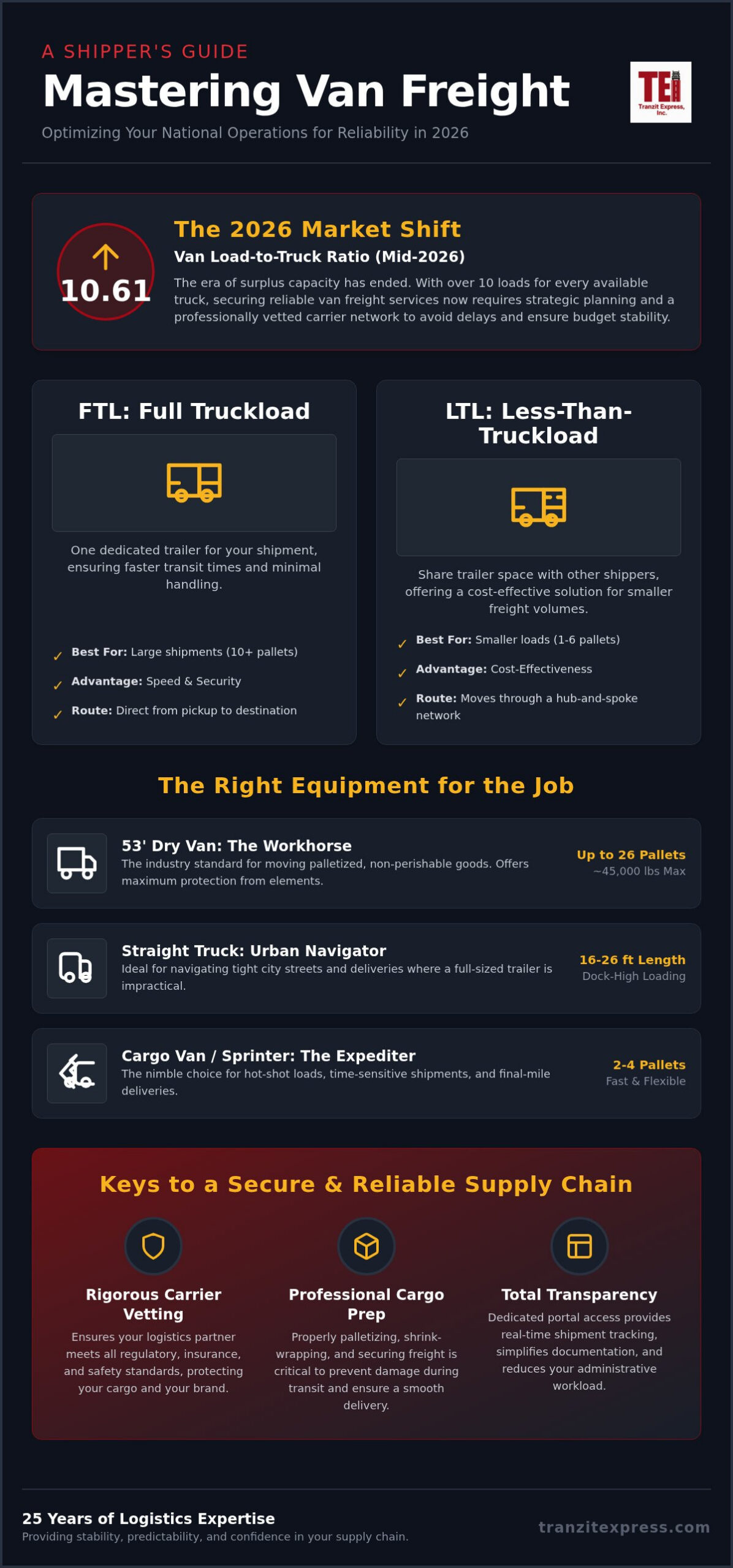 Van Freight Guide: Reliable National Logistics Solutions