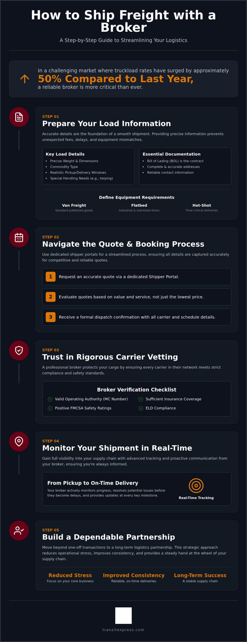 How to Ship Freight with a Broker: Step-by-Step Guide