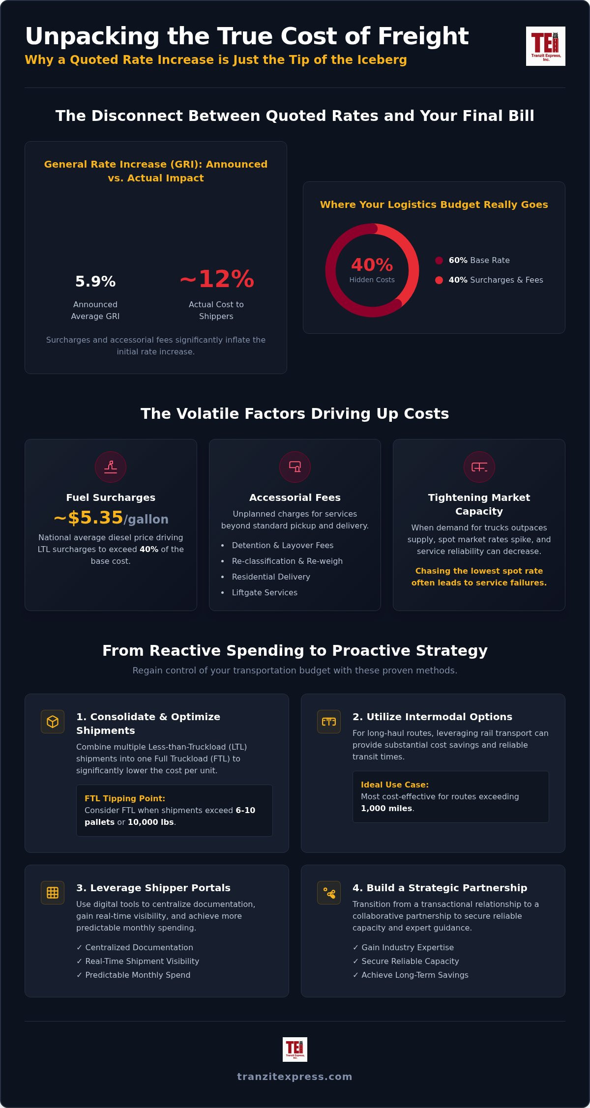 Reduce Freight Shipping Costs: 2026 Professional Guide