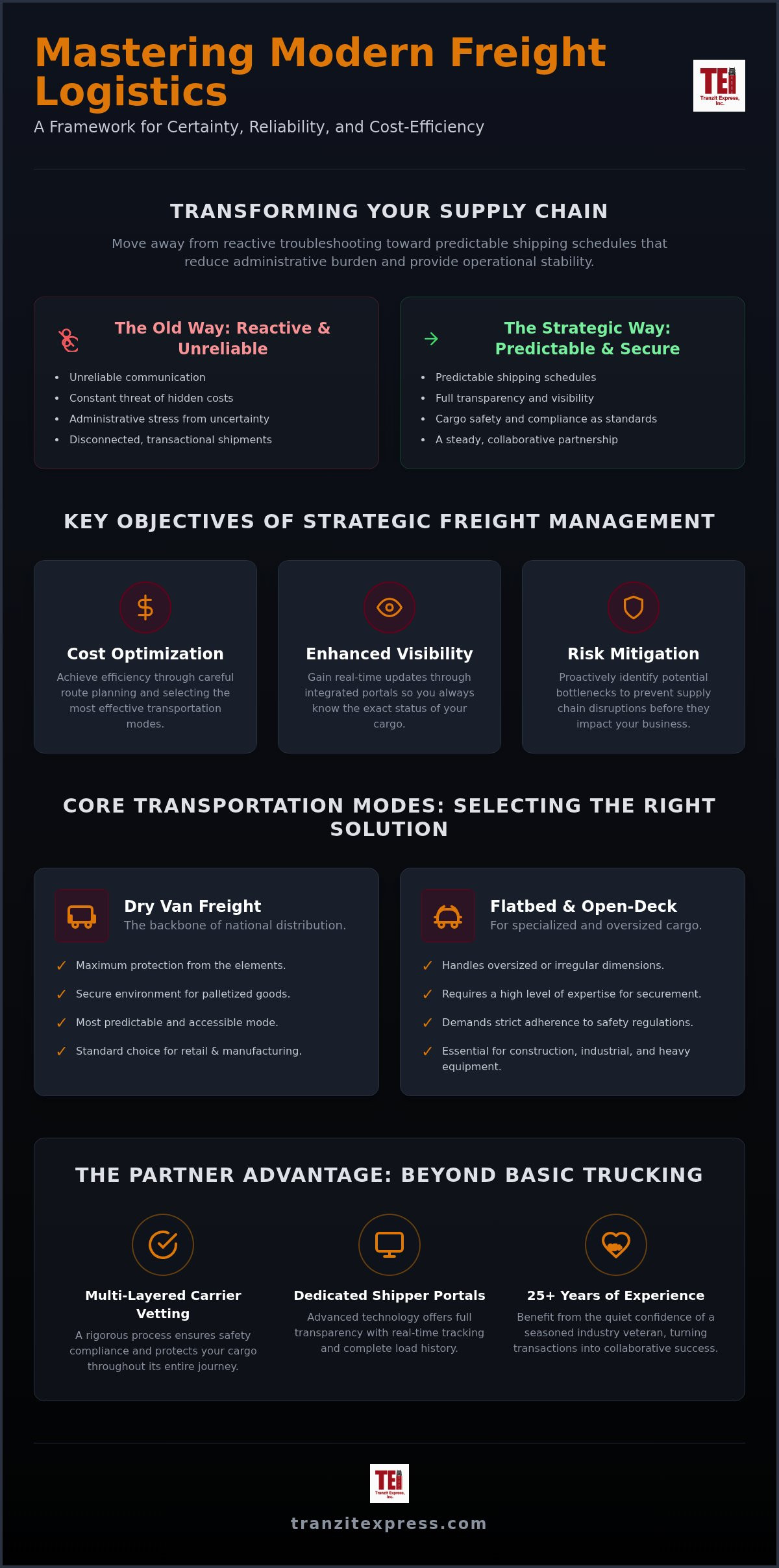 Strategic Freight Logistics Management Guide 2026