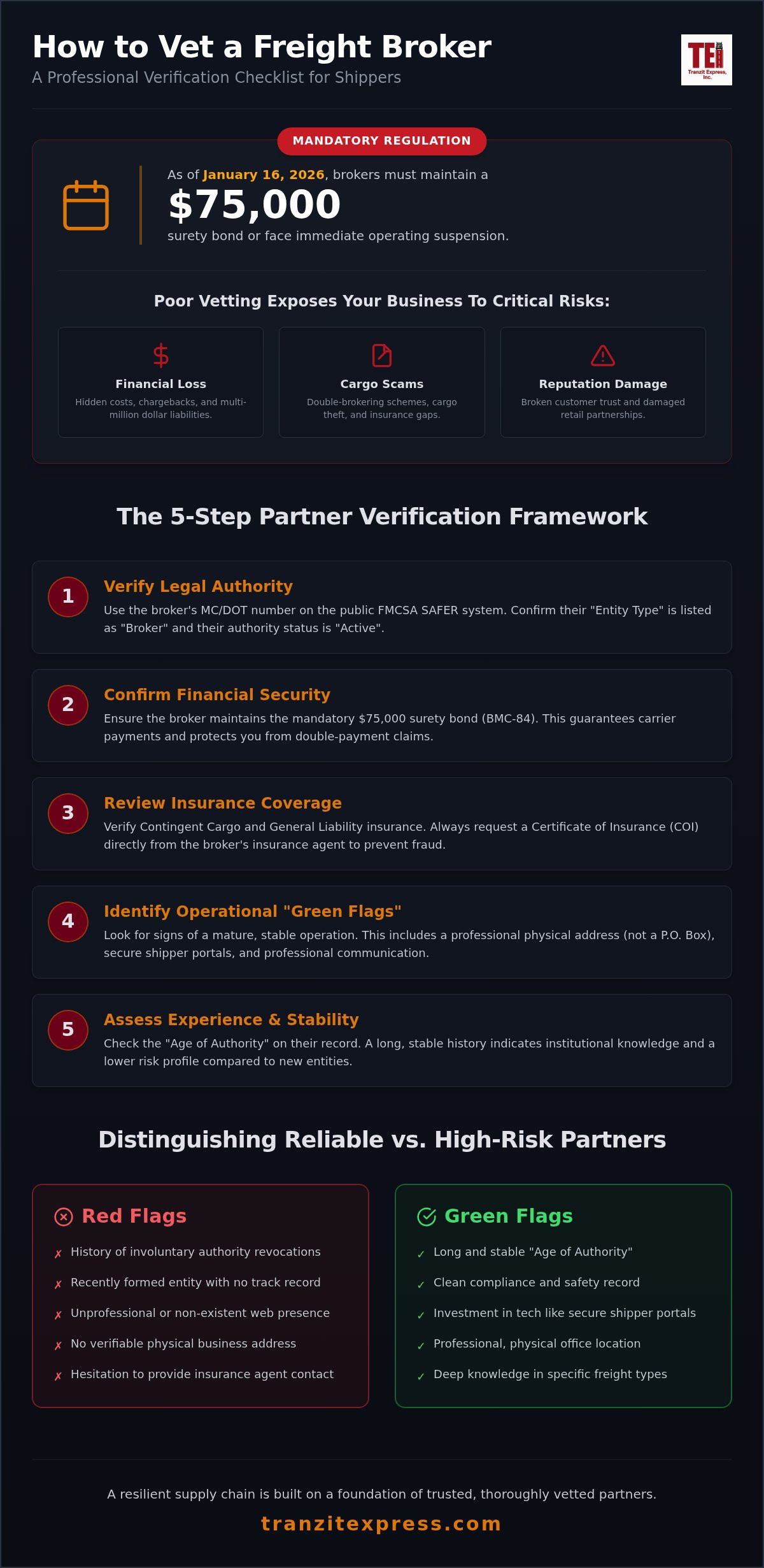 How to Vet a Freight Broker: Secure Logistics Guide