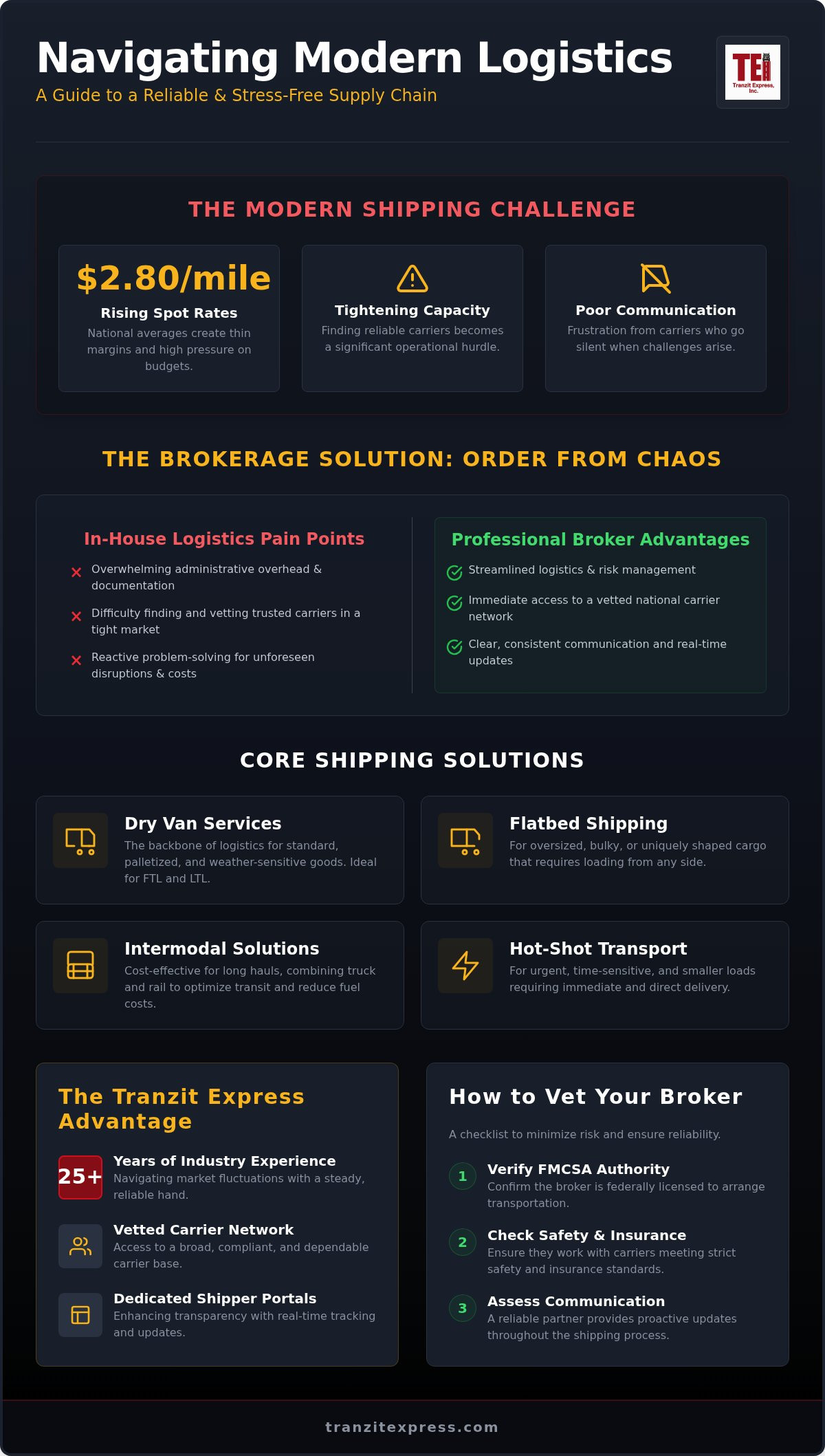 Freight Broker Hendersonville TN: Reliable National Logistics Solutions