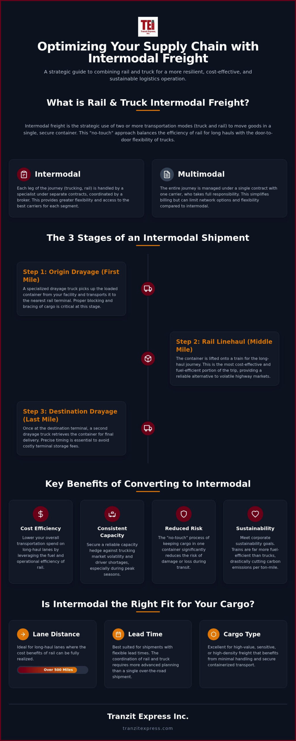Rail & Truck Intermodal: 2026 Strategic Guide for Shippers