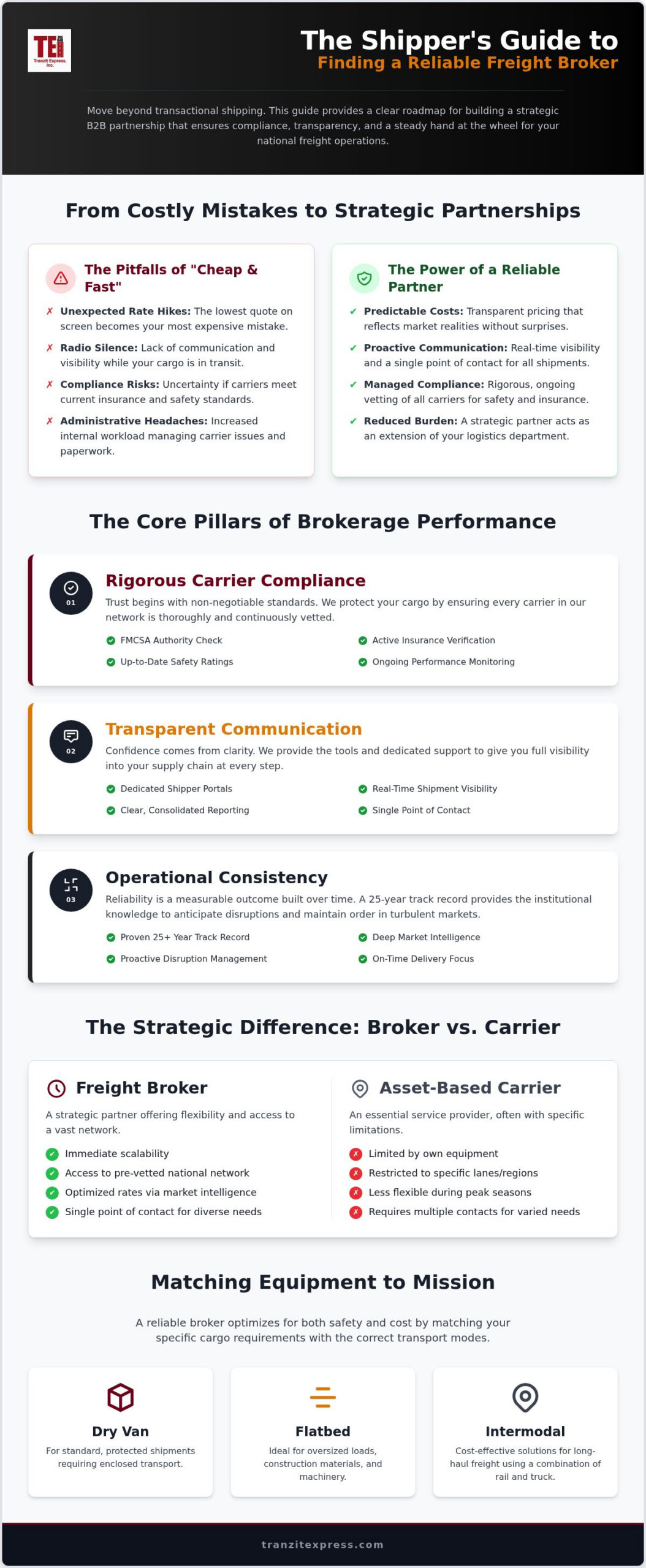 What is a Reliable Freight Broker? A Shippers Guide to Logistics Trust in 2026