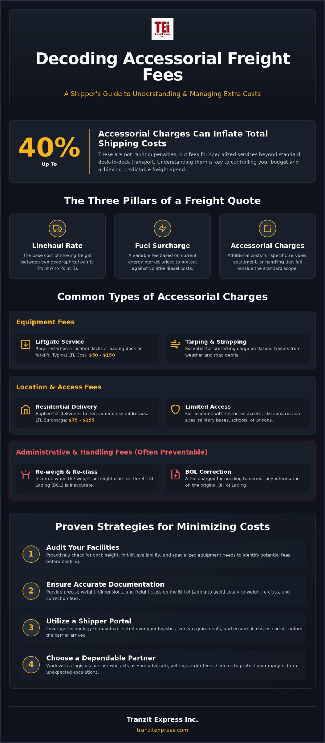 Freight Accessorial Fees: 2026 Shipping Cost Guide