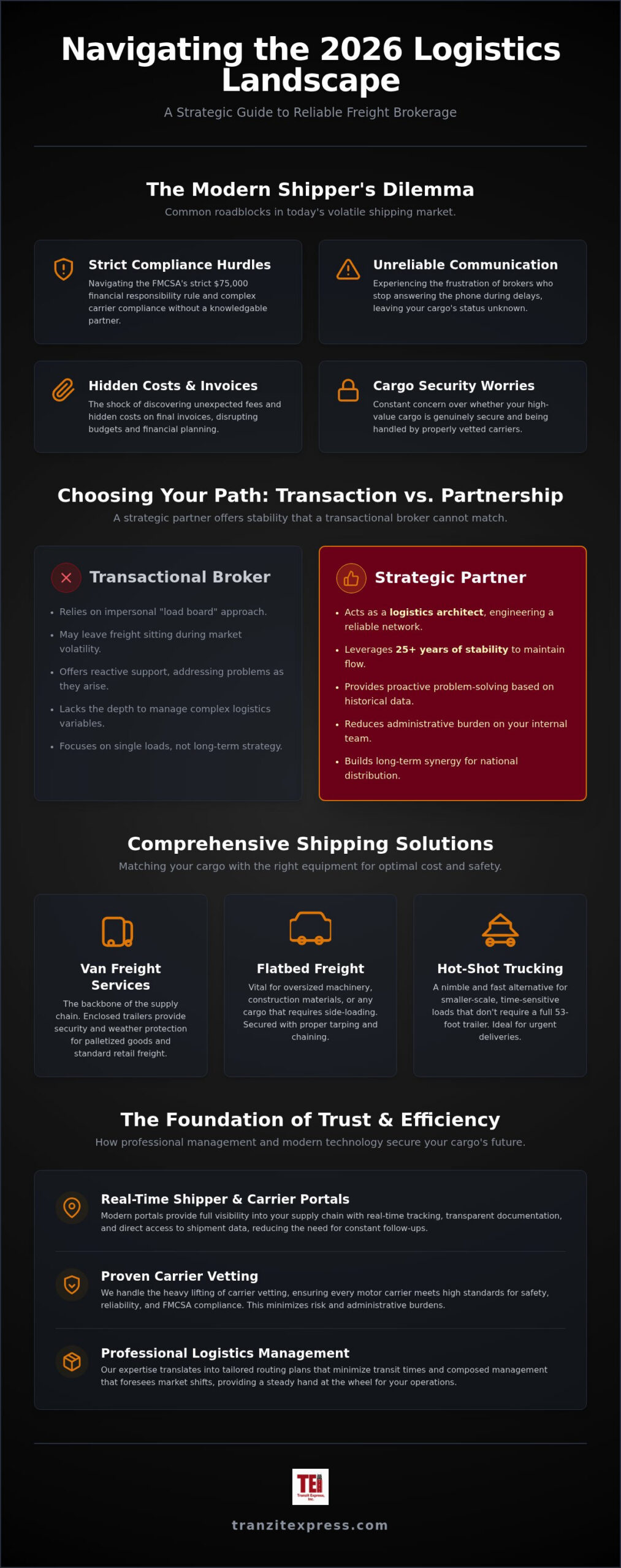 Reliable Freight Broker Services: National Logistics Solutions for 2026