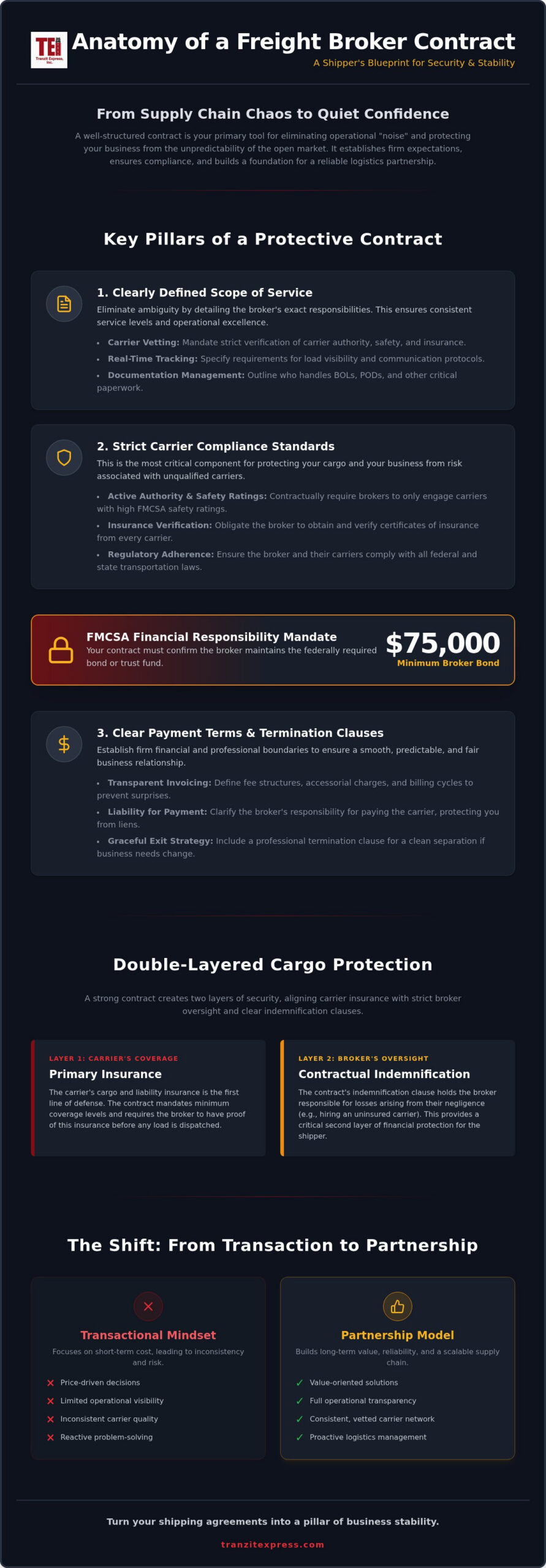Freight Broker Contract Guide for Shippers