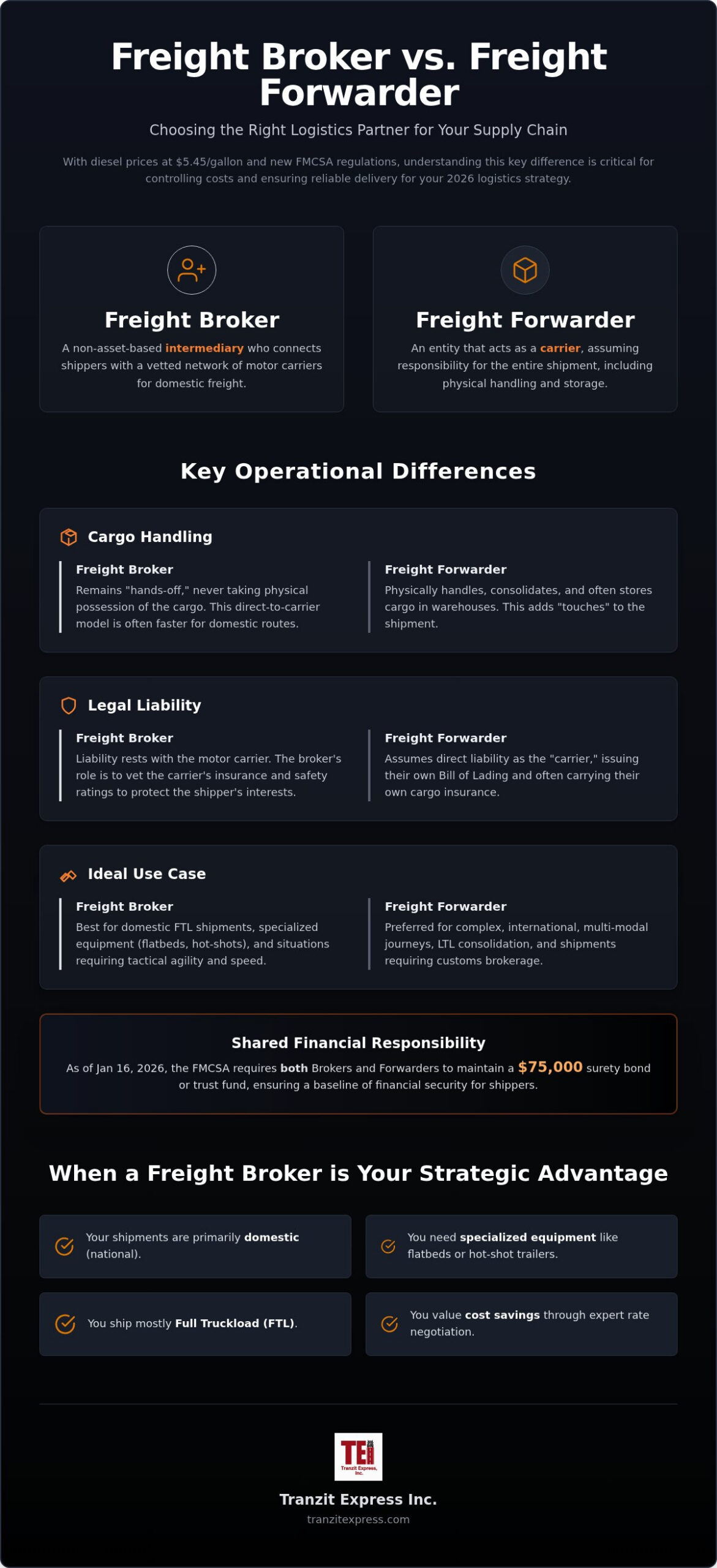 Freight Broker vs. Forwarder: Which Do You Need in 2026?