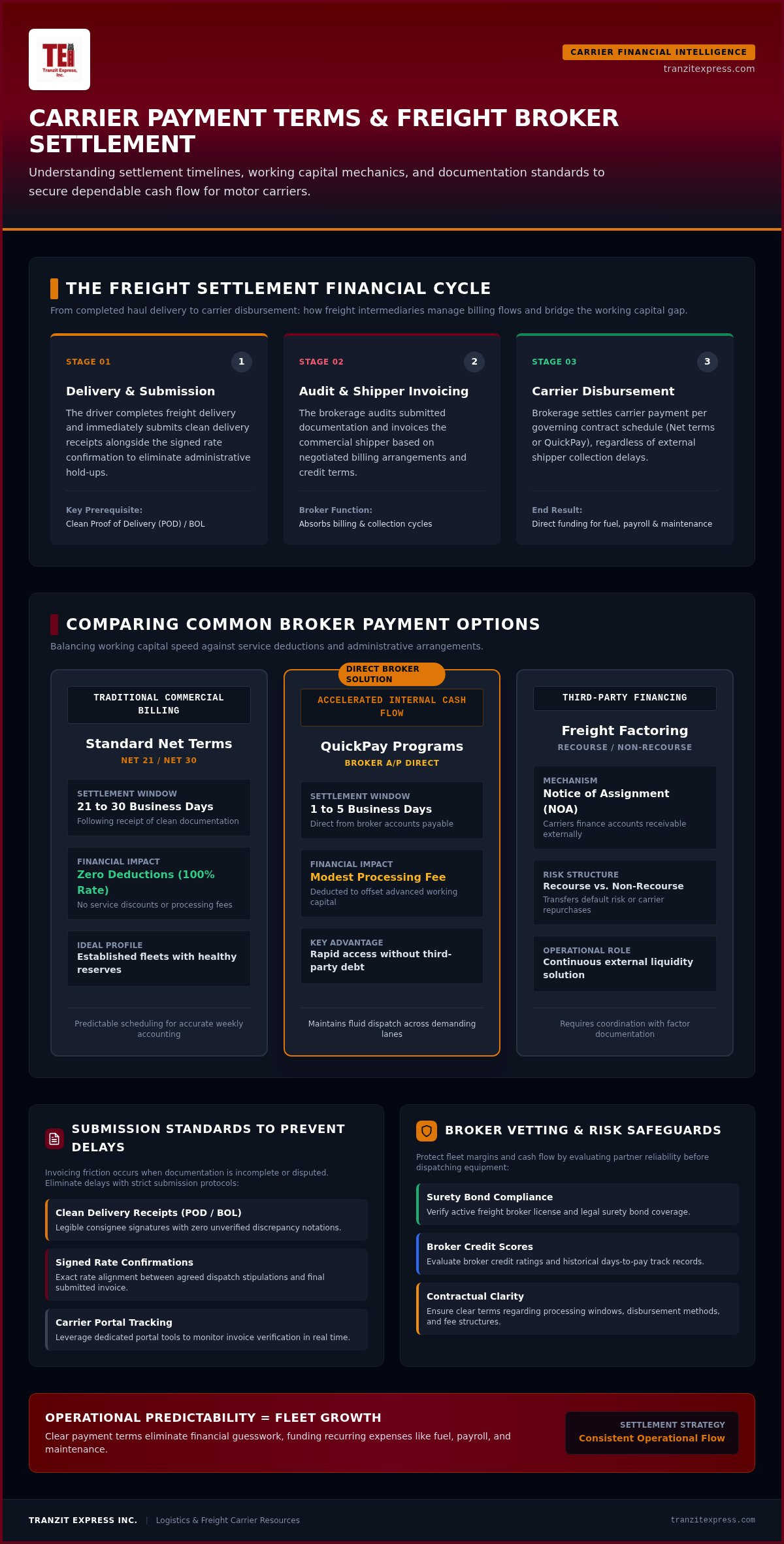 Carrier Payment Terms: Freight Broker Guide for 2026