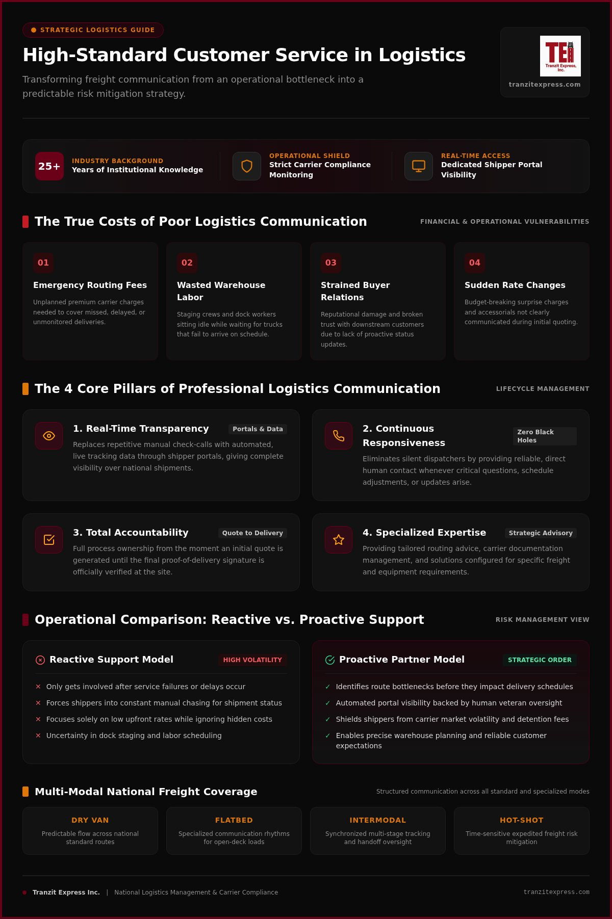 Logistics Customer Service: 2026 National Shippers Guide