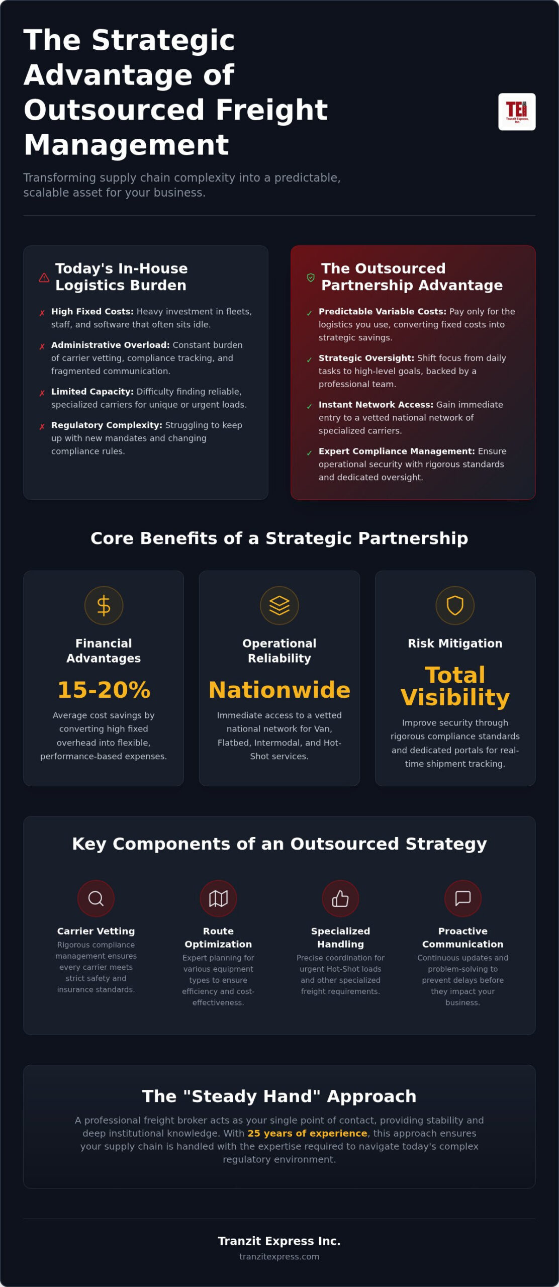 The Strategic Benefits of Outsourcing Freight Management in 2026