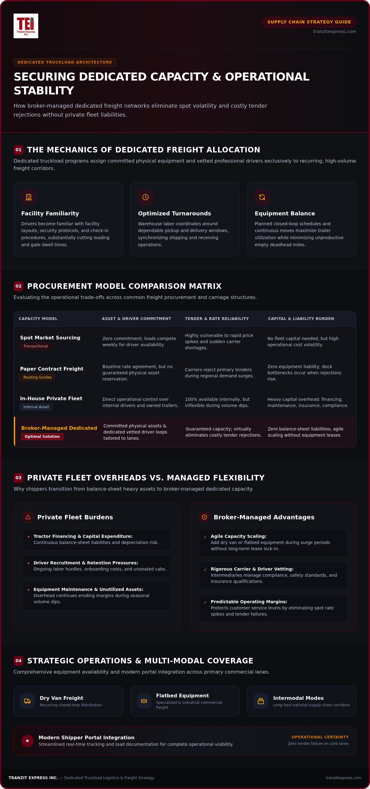 Securing Dedicated Truckload Capacity: A Strategic Guide